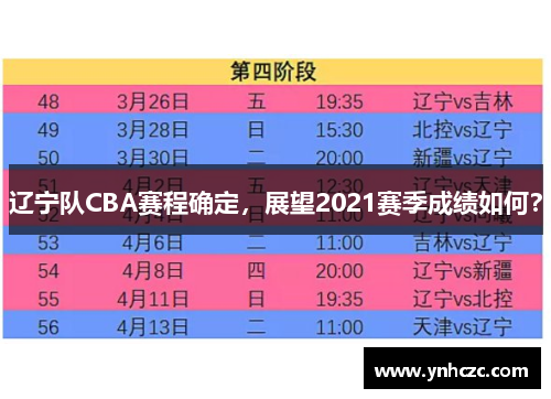 辽宁队CBA赛程确定，展望2021赛季成绩如何？